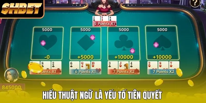 Hiểu thuật ngữ là yếu tố tiên quyết